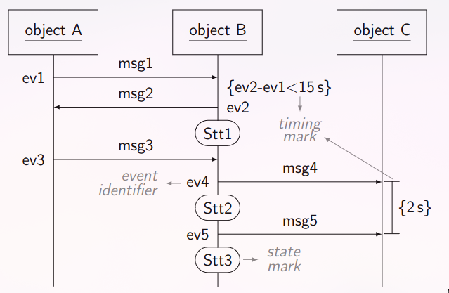 Pasted image 20231231093336.png